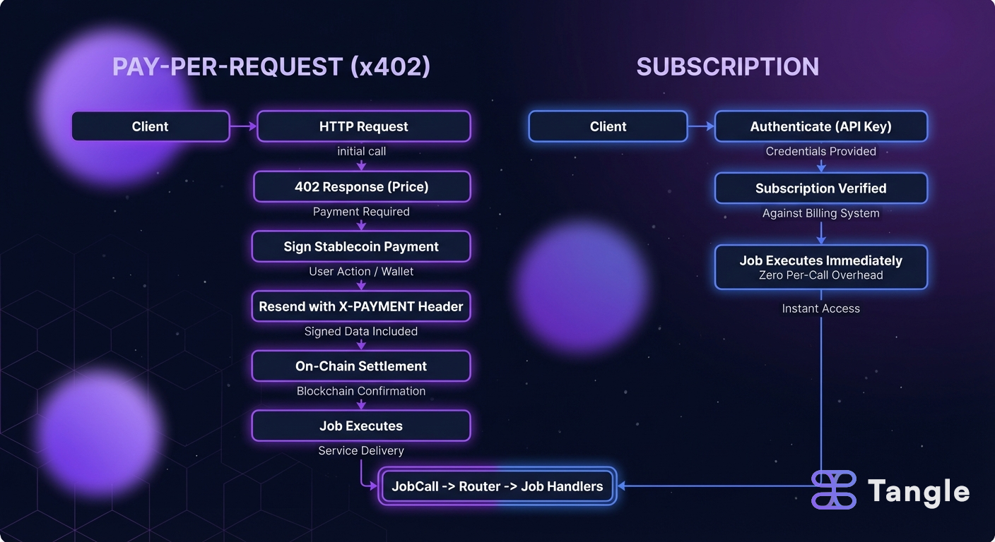 Pay-Per-API 402 in