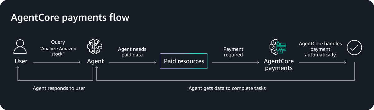 pay-per-api 402 infrastructure upgrade