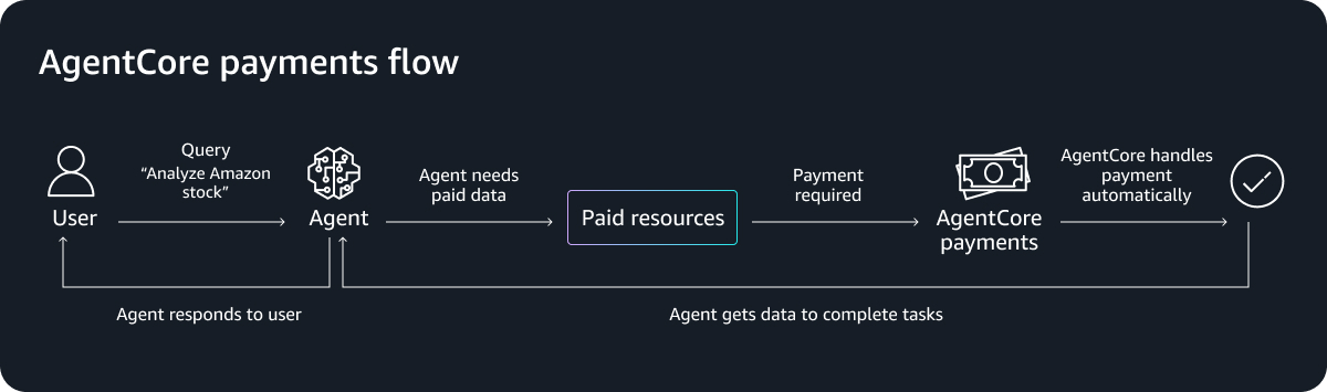 Pay-Per-API 402 guide starter pick